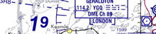Aero charts