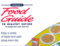Canada's Food Guide Poster